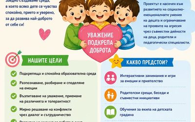 Национална програма “Без агресия за сигурна образователна среда” – 2026